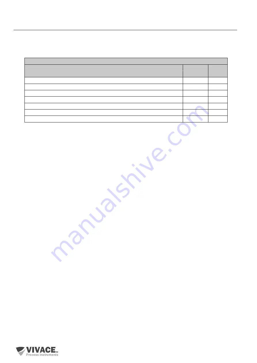 Vivace VIO10-P Installation, Operation, Configuration And Maintenance Manua Download Page 26