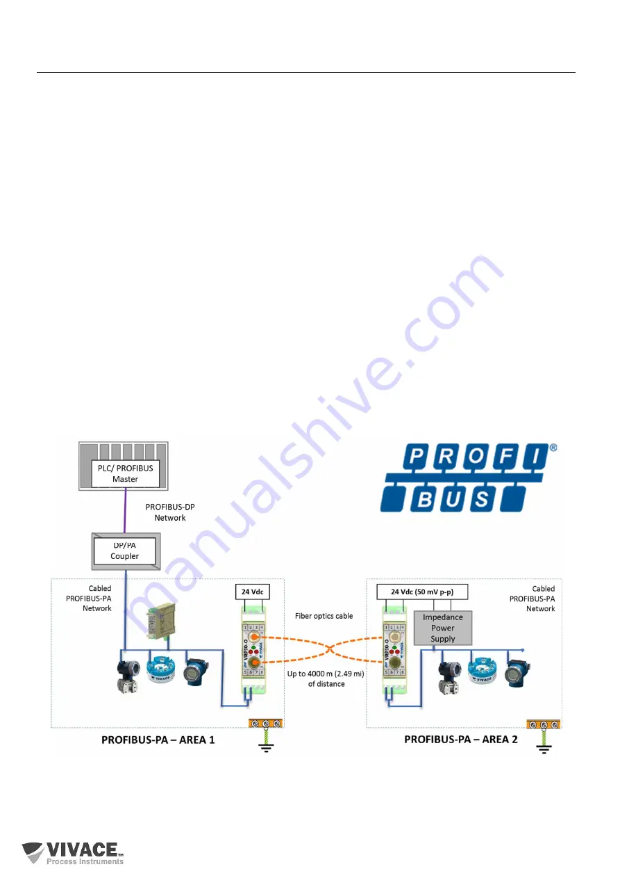 Vivace VRP10-O Installation, Operation And Configuration Manual Download Page 8