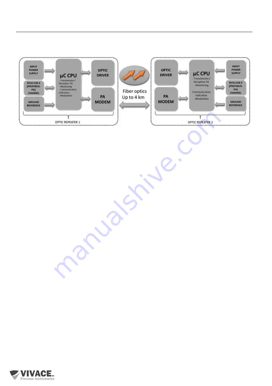 Vivace VRP10-O Installation, Operation And Configuration Manual Download Page 11