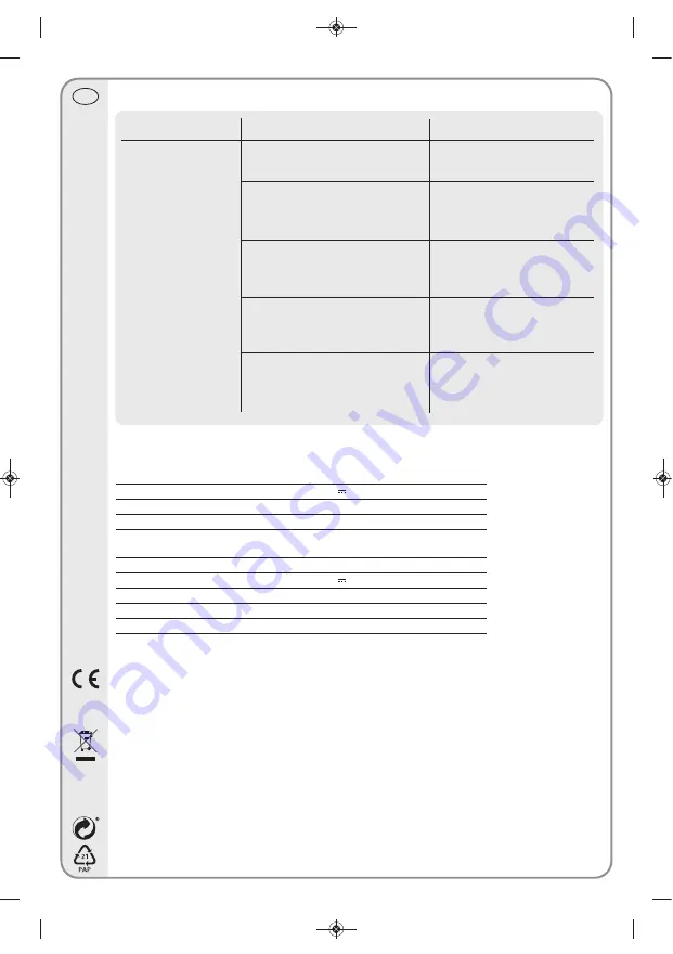 Vivanco MA 225 Operating Instructions Manual Download Page 20