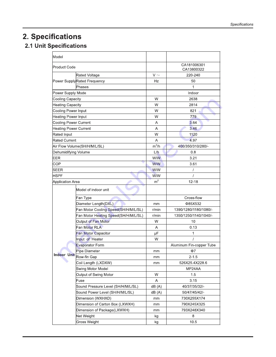 Vivax cool ACP-09CH25GEK/I Service Manual Download Page 6