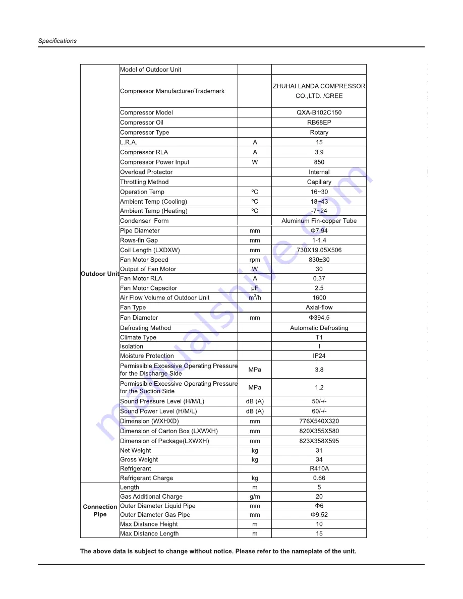 Vivax cool ACP-09CH25GEK/I Service Manual Download Page 7