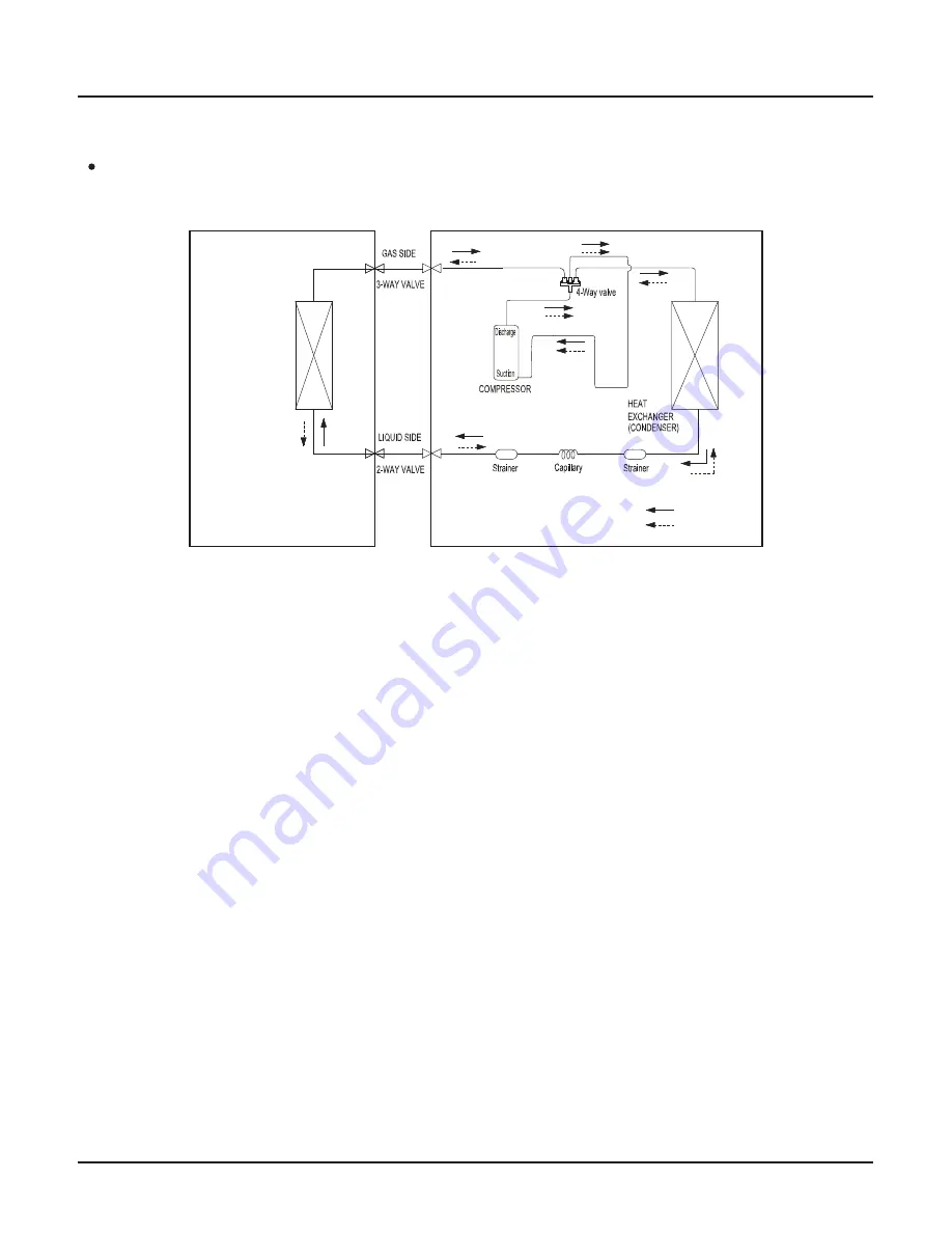 Vivax cool ACP-09CH25GEK/I Service Manual Download Page 11