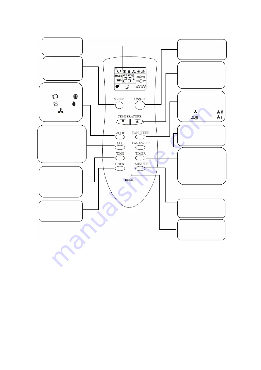 Vivax cool ACP-09PT25GN Скачать руководство пользователя страница 8