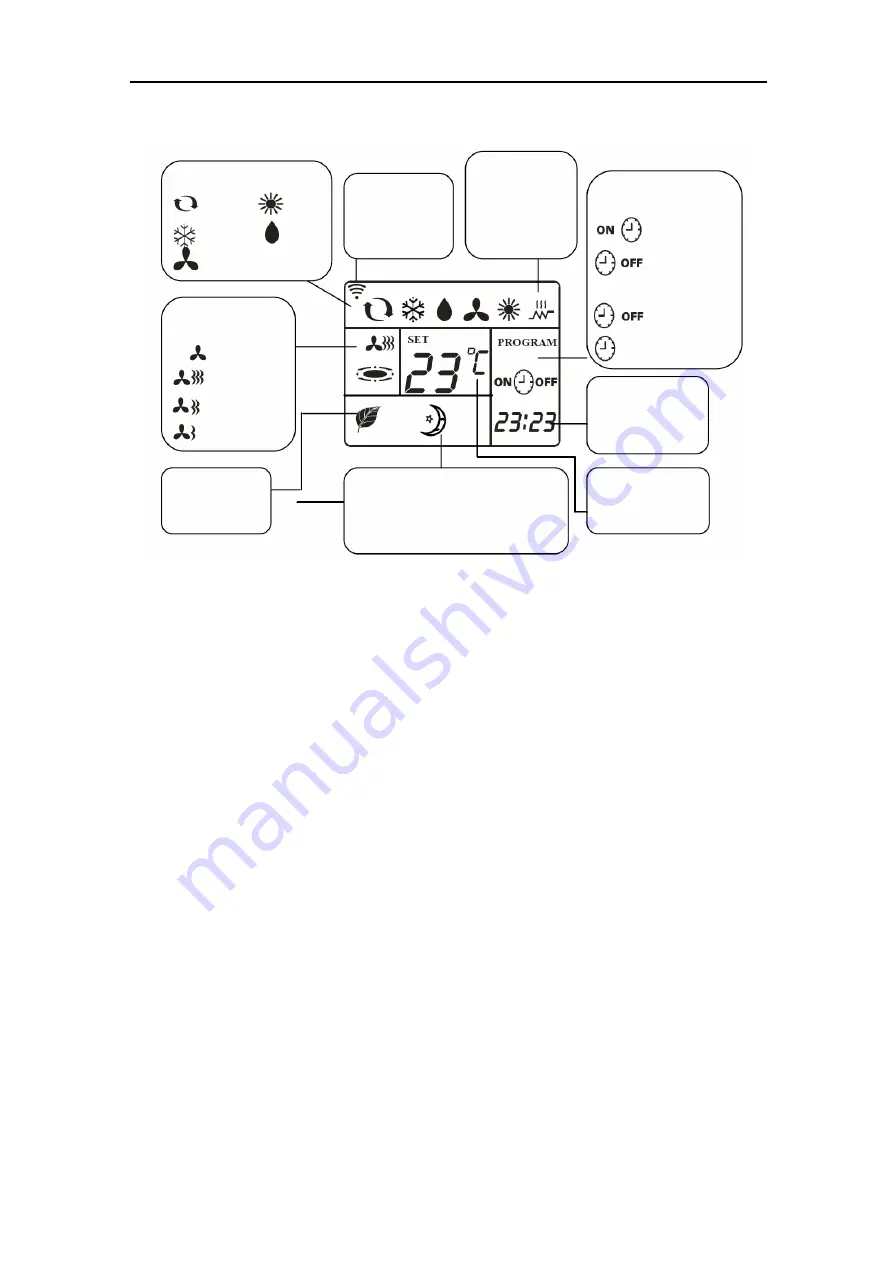 Vivax cool ACP-09PT25GN User Manual Download Page 9