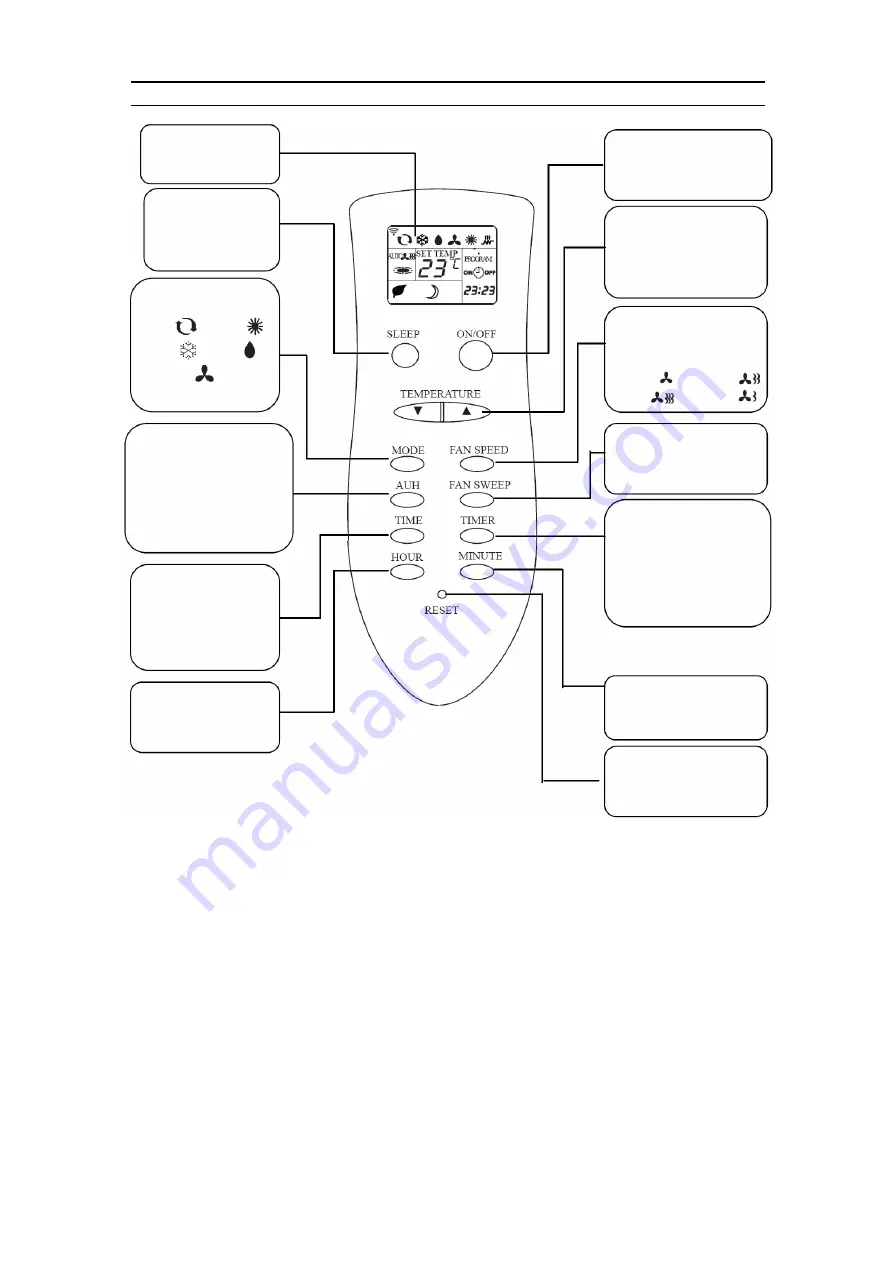 Vivax cool ACP-09PT25GN User Manual Download Page 80