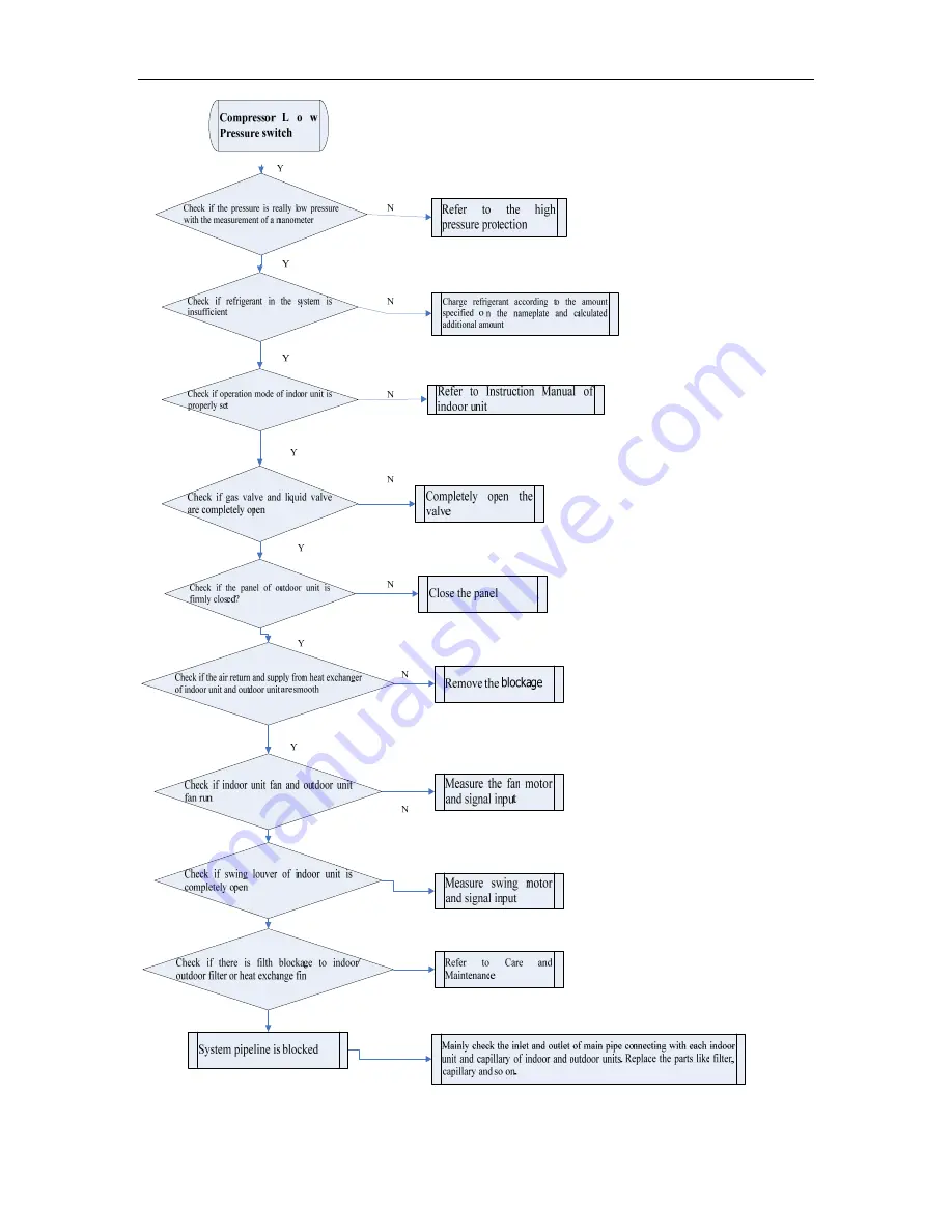 Vivax cool ACP-12CC35GECI Service Manual Download Page 83