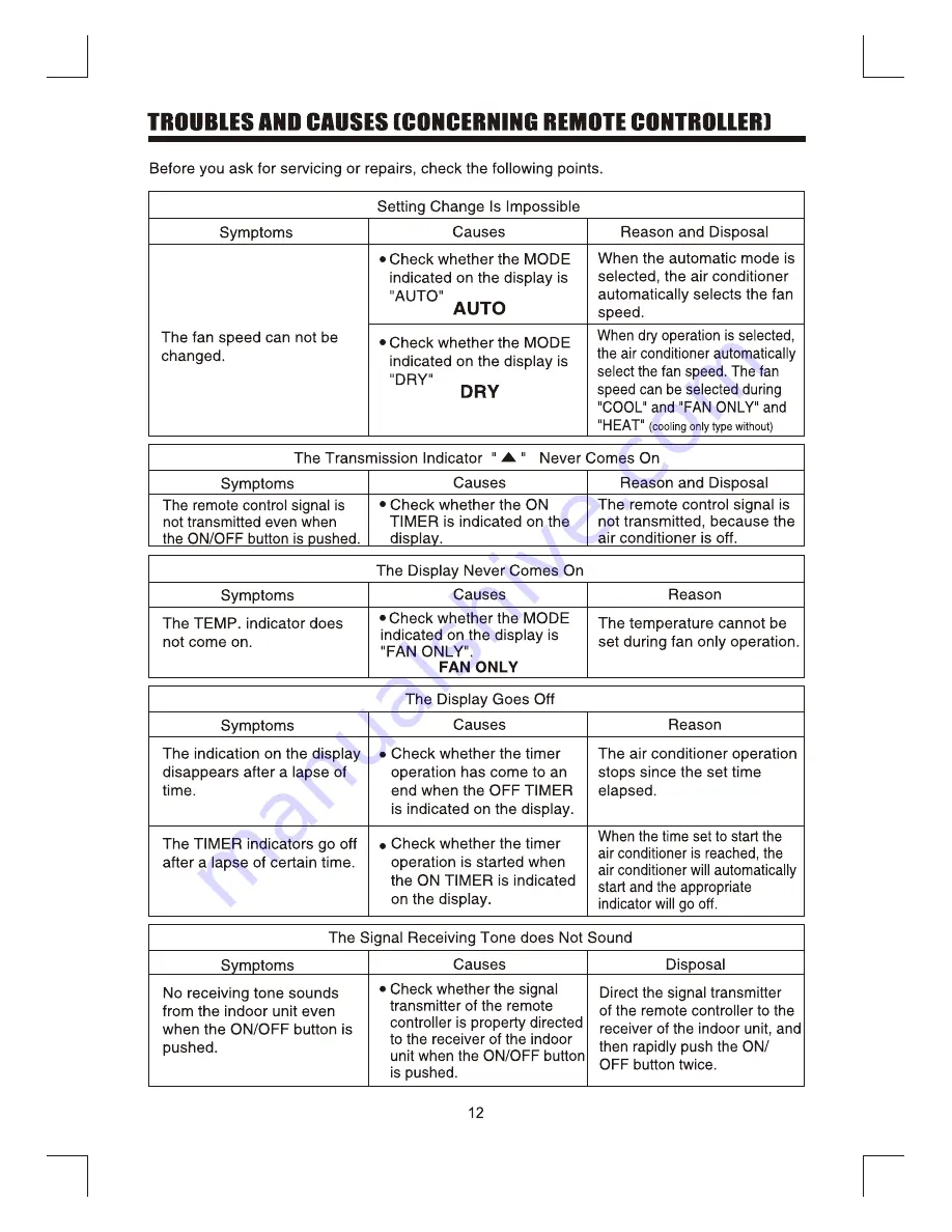 Vivax cool ACP-18CH2525AEL User Manual Download Page 72