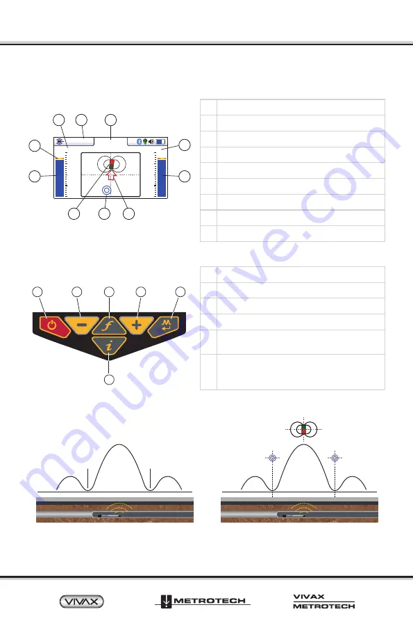 Vivax Metrotech vLoc3 Series Quick Manual Download Page 2