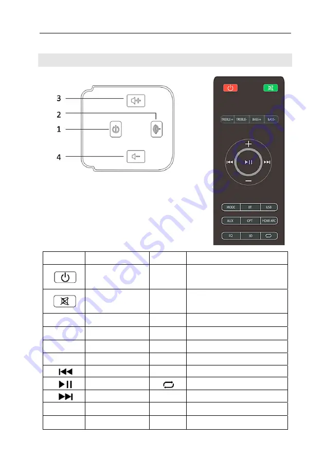 Vivax SP-7080H Скачать руководство пользователя страница 5