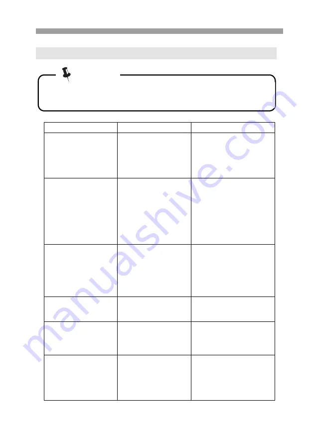 Vivax WFL-140714B User Manual Download Page 37