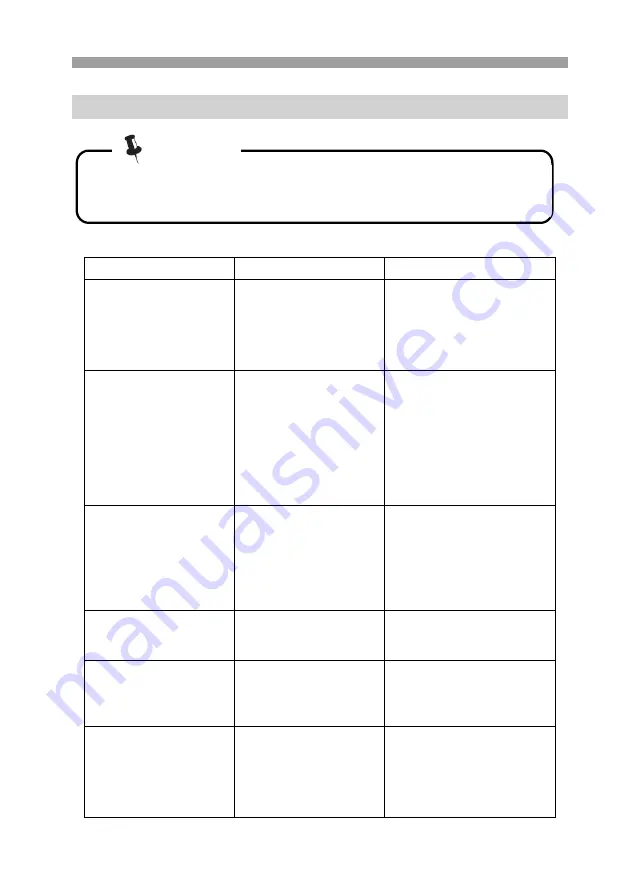 Vivax WFL-140714B User Manual Download Page 75