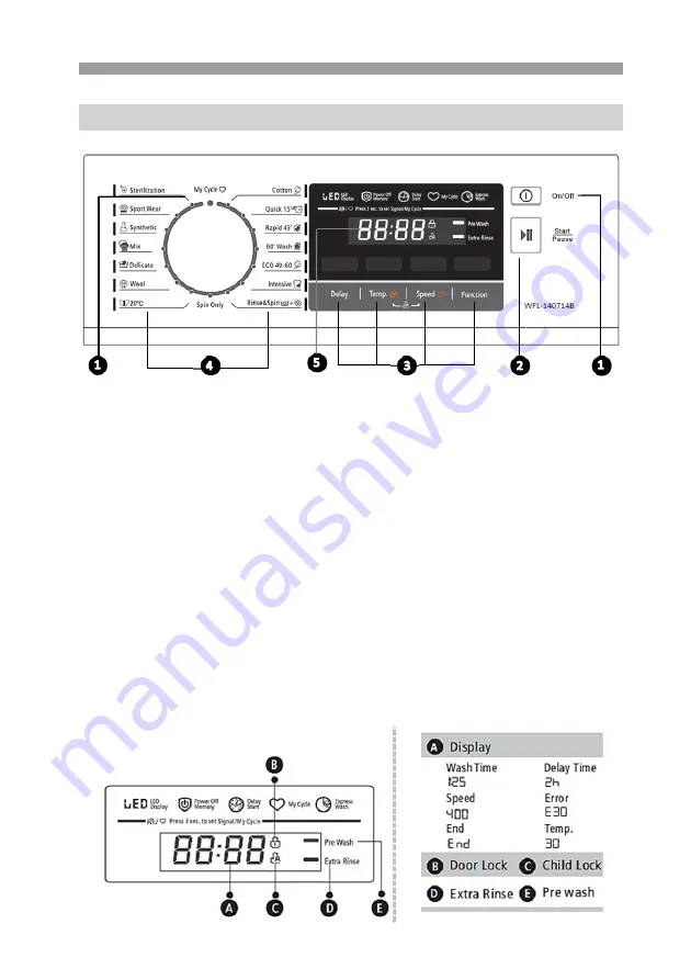 Vivax WFL-140714B User Manual Download Page 101