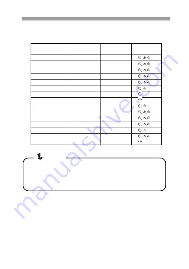 Vivax WTL-120715B User Manual Download Page 143