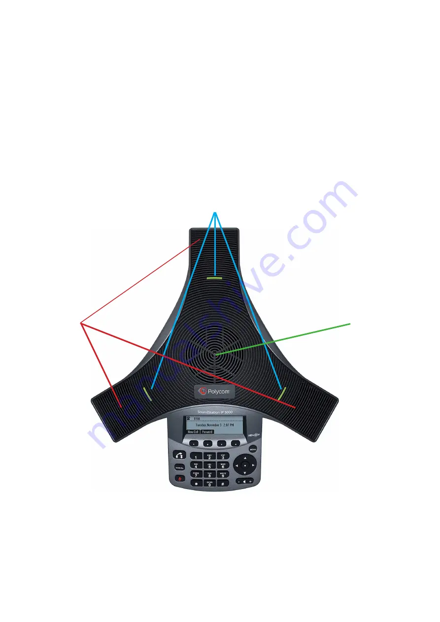 VIVI Polycom IP 5000 User Manual Download Page 5