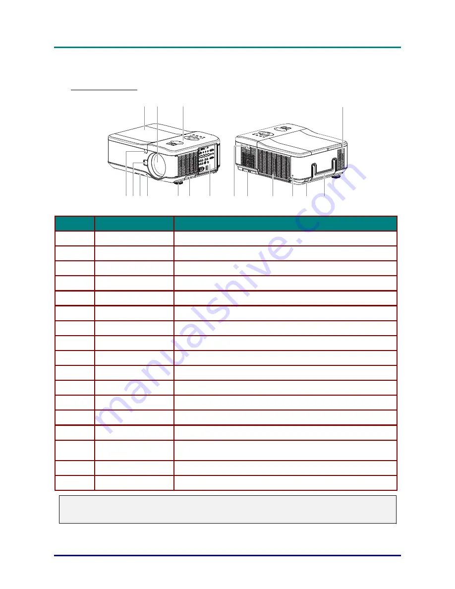 Vivitek D6510 User Manual Download Page 9