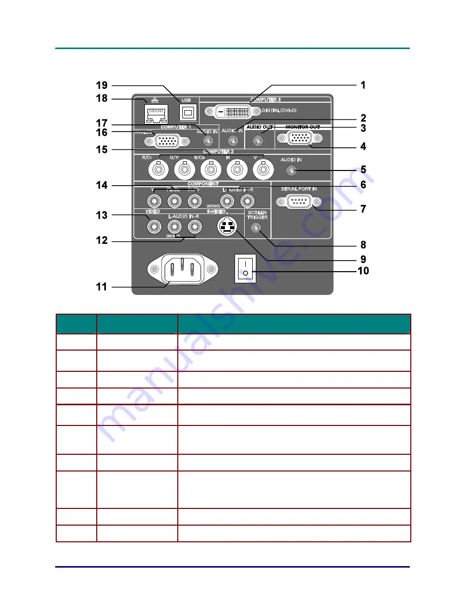 Vivitek D6510 User Manual Download Page 12