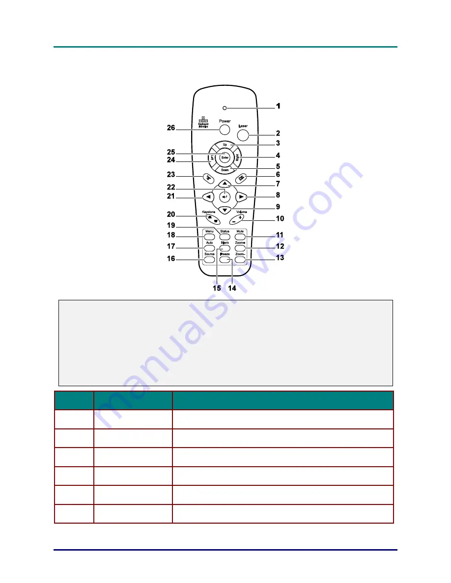 Vivitek D6510 User Manual Download Page 14