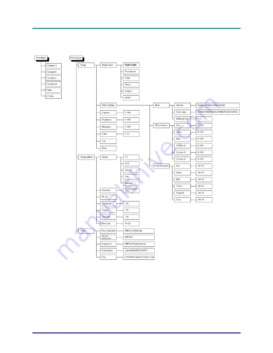 Vivitek D6510 User Manual Download Page 52