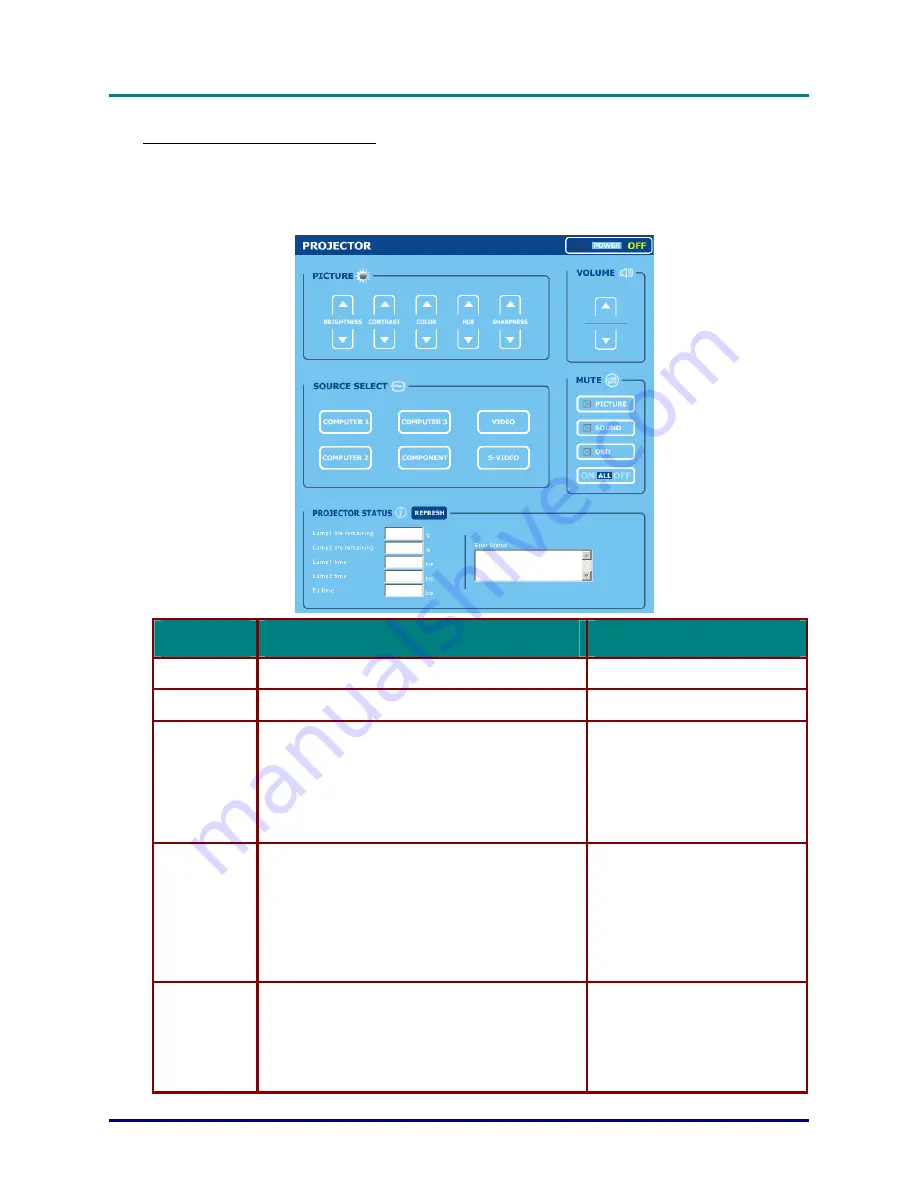 Vivitek D6510 User Manual Download Page 109