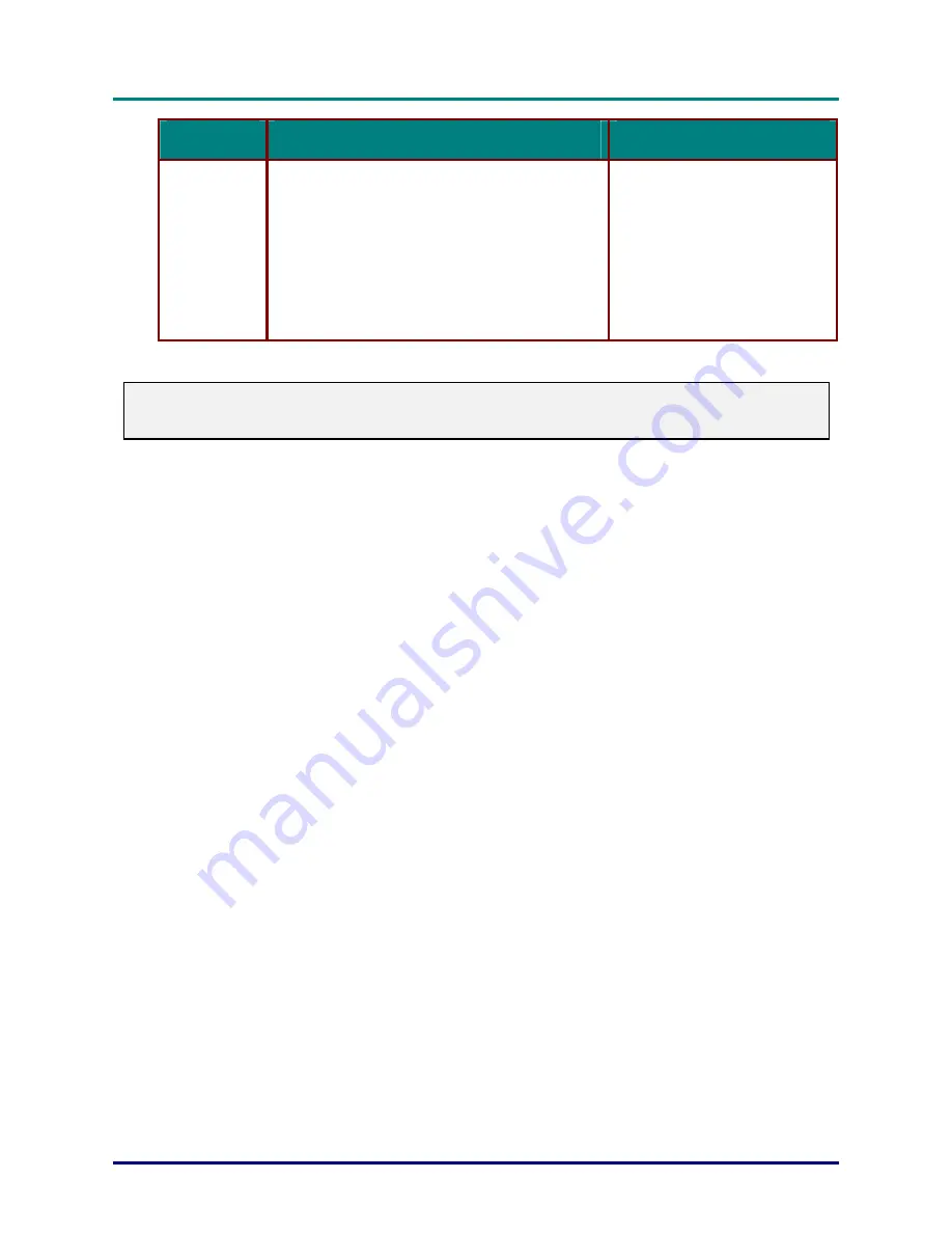 Vivitek D6510 User Manual Download Page 110