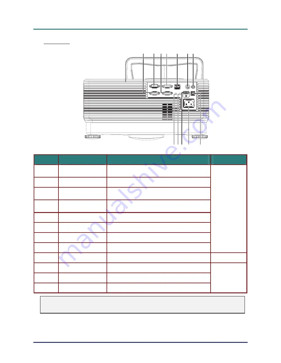 Vivitek D7 Series User Manual Download Page 11