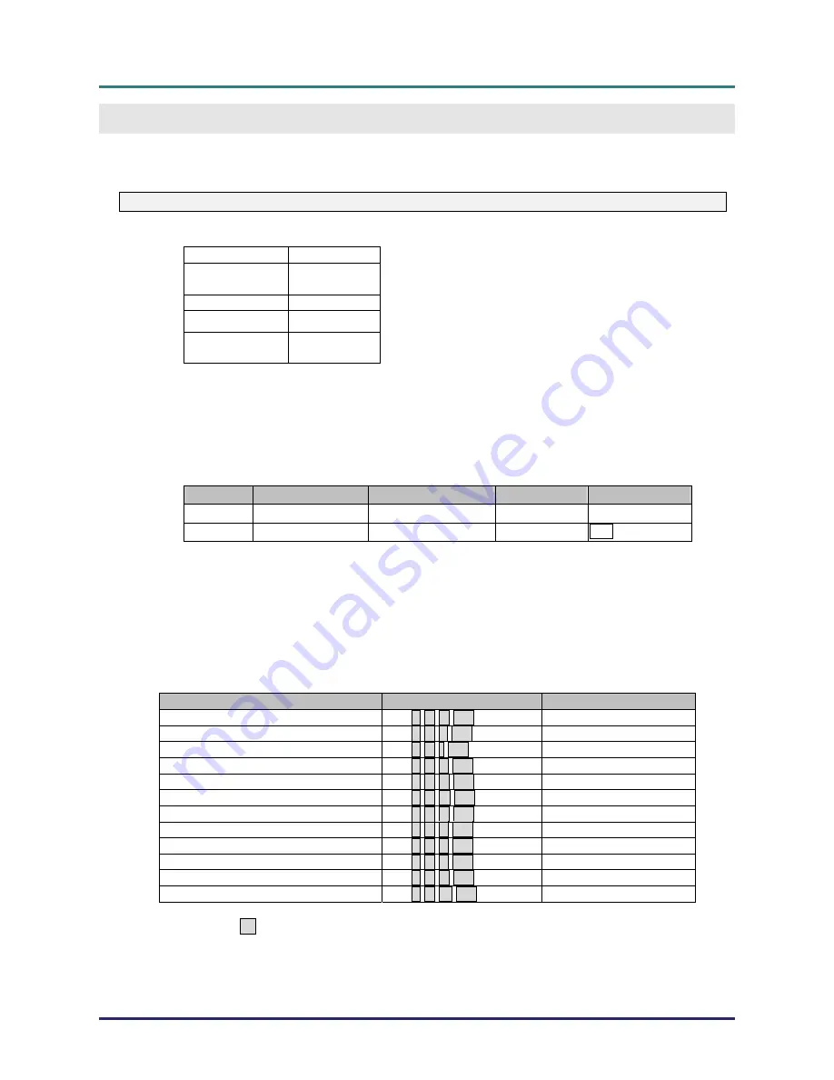 Vivitek D7 Series User Manual Download Page 62