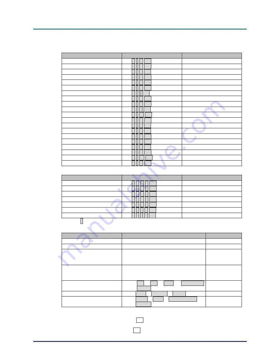 Vivitek D7 Series User Manual Download Page 63