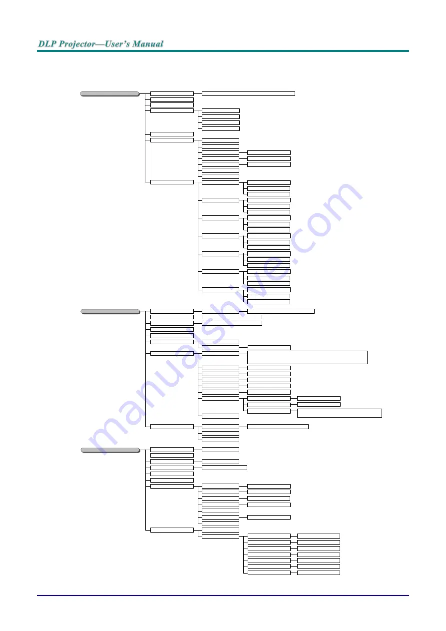 Vivitek D964HD User Manual Download Page 28