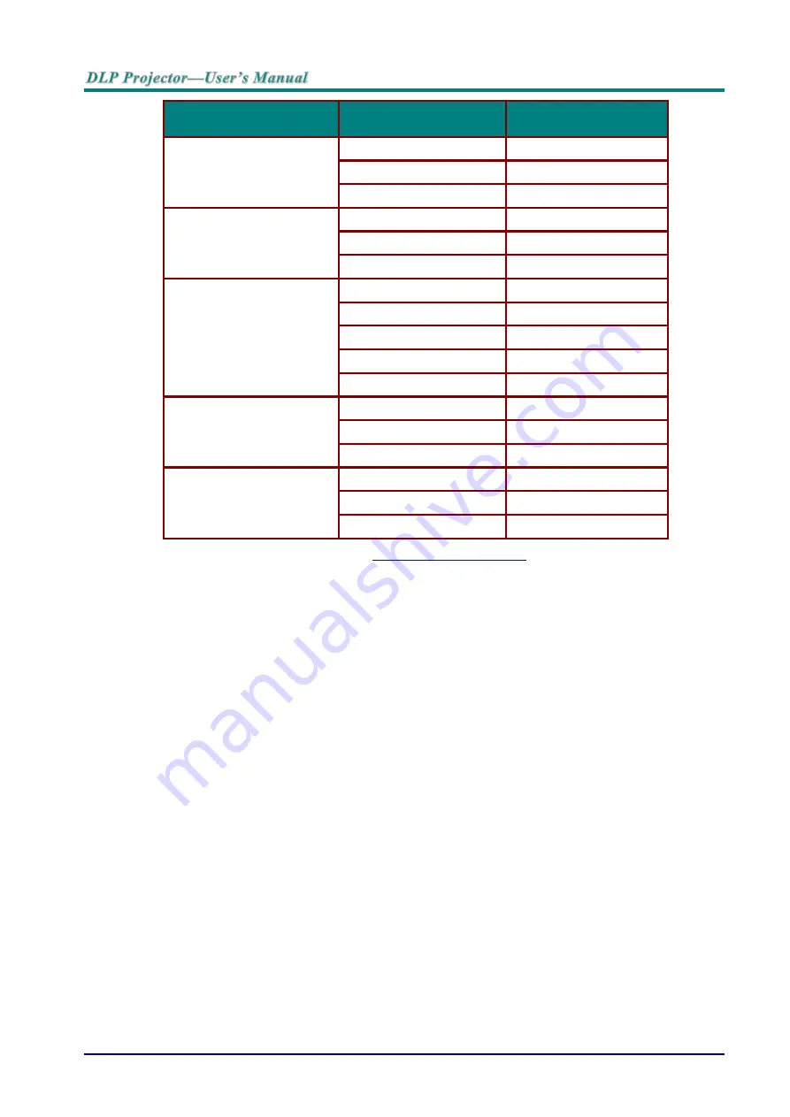 Vivitek DH75 Series User Manual Download Page 47