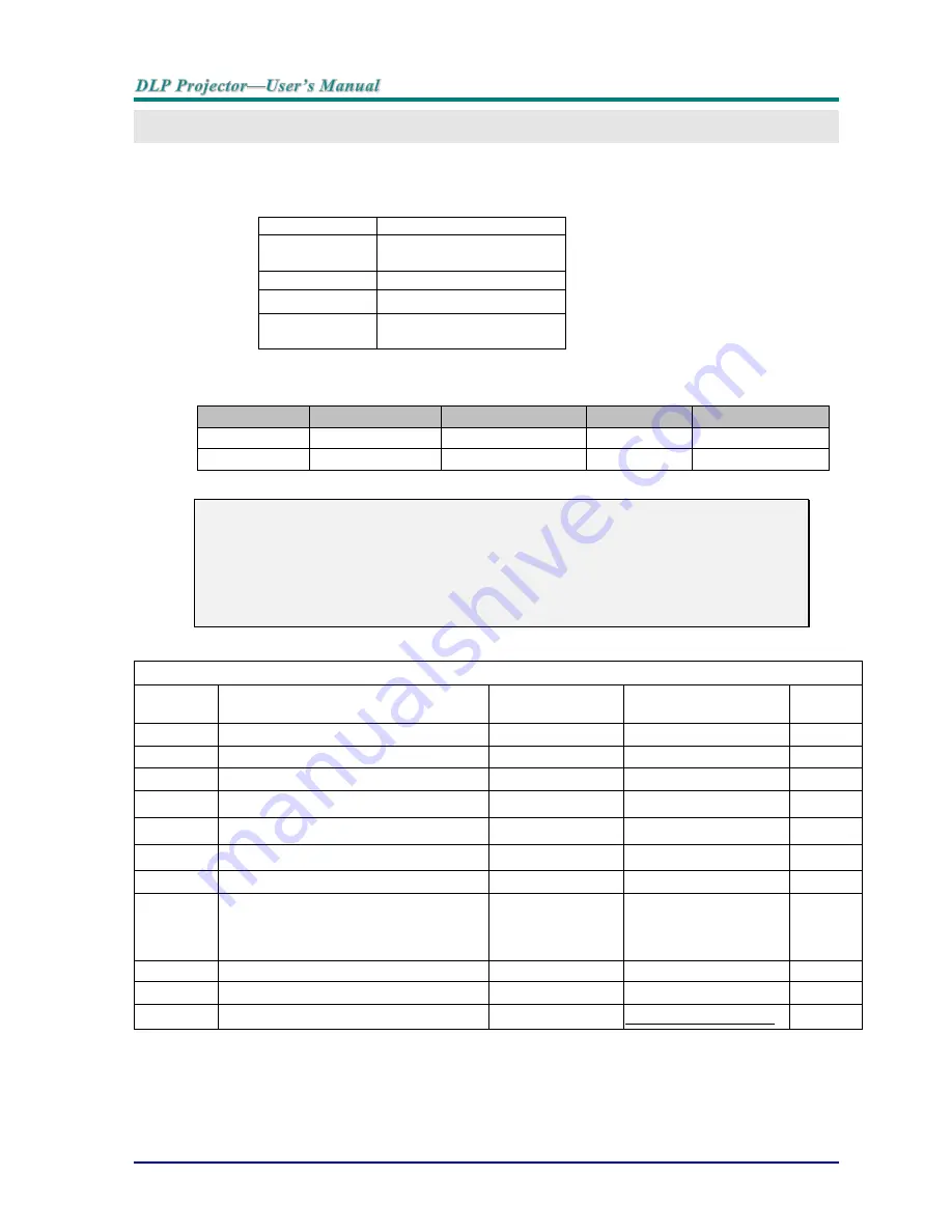 Vivitek DH758UST series User Manual Download Page 73