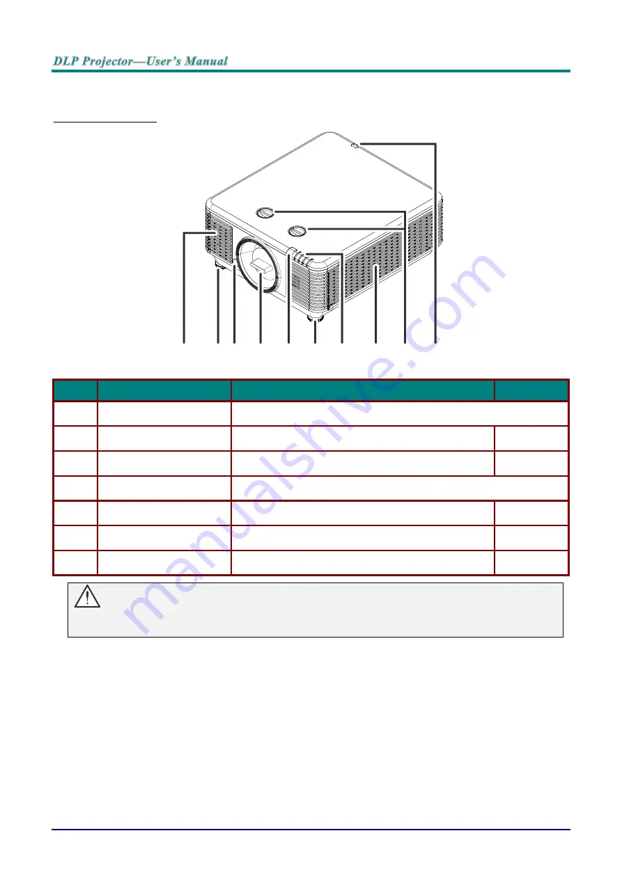 Vivitek DU70 Series User Manual Download Page 14