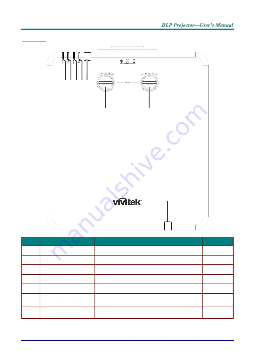 Vivitek DU70 Series User Manual Download Page 15