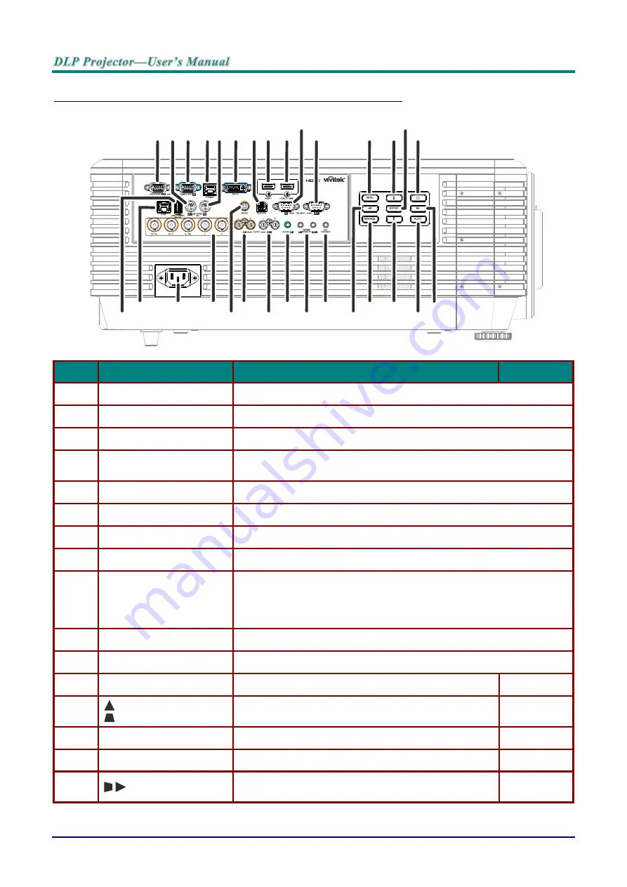 Vivitek DU70 Series User Manual Download Page 16