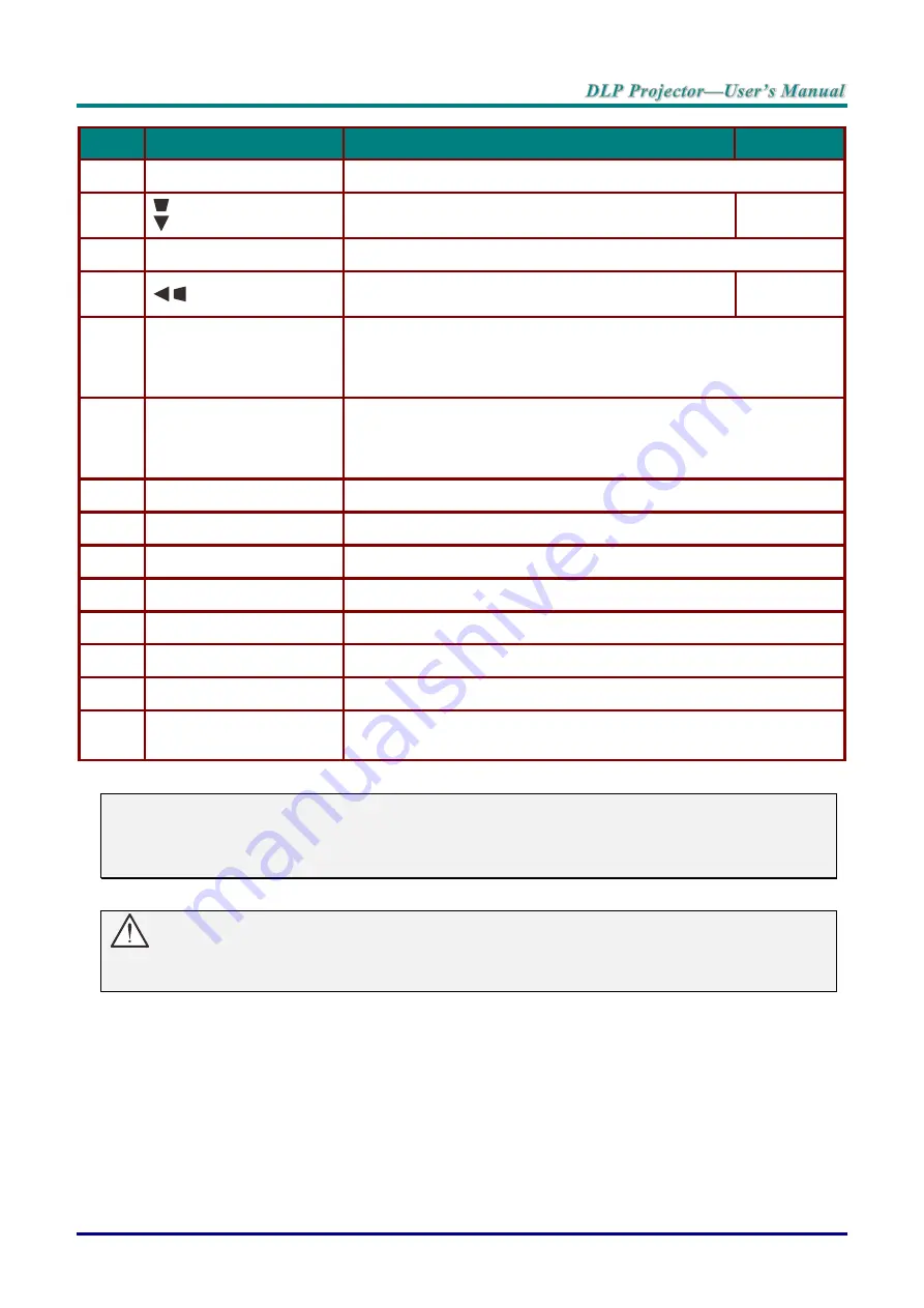 Vivitek DU70 Series User Manual Download Page 17