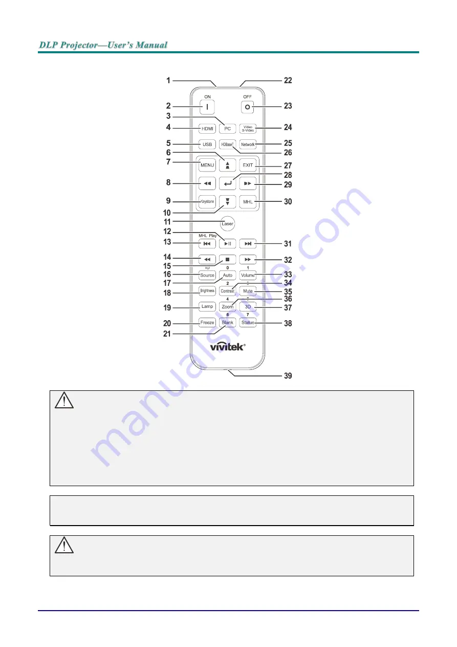 Vivitek DU70 Series User Manual Download Page 20