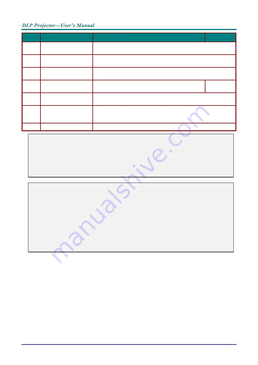 Vivitek DU70 Series User Manual Download Page 22