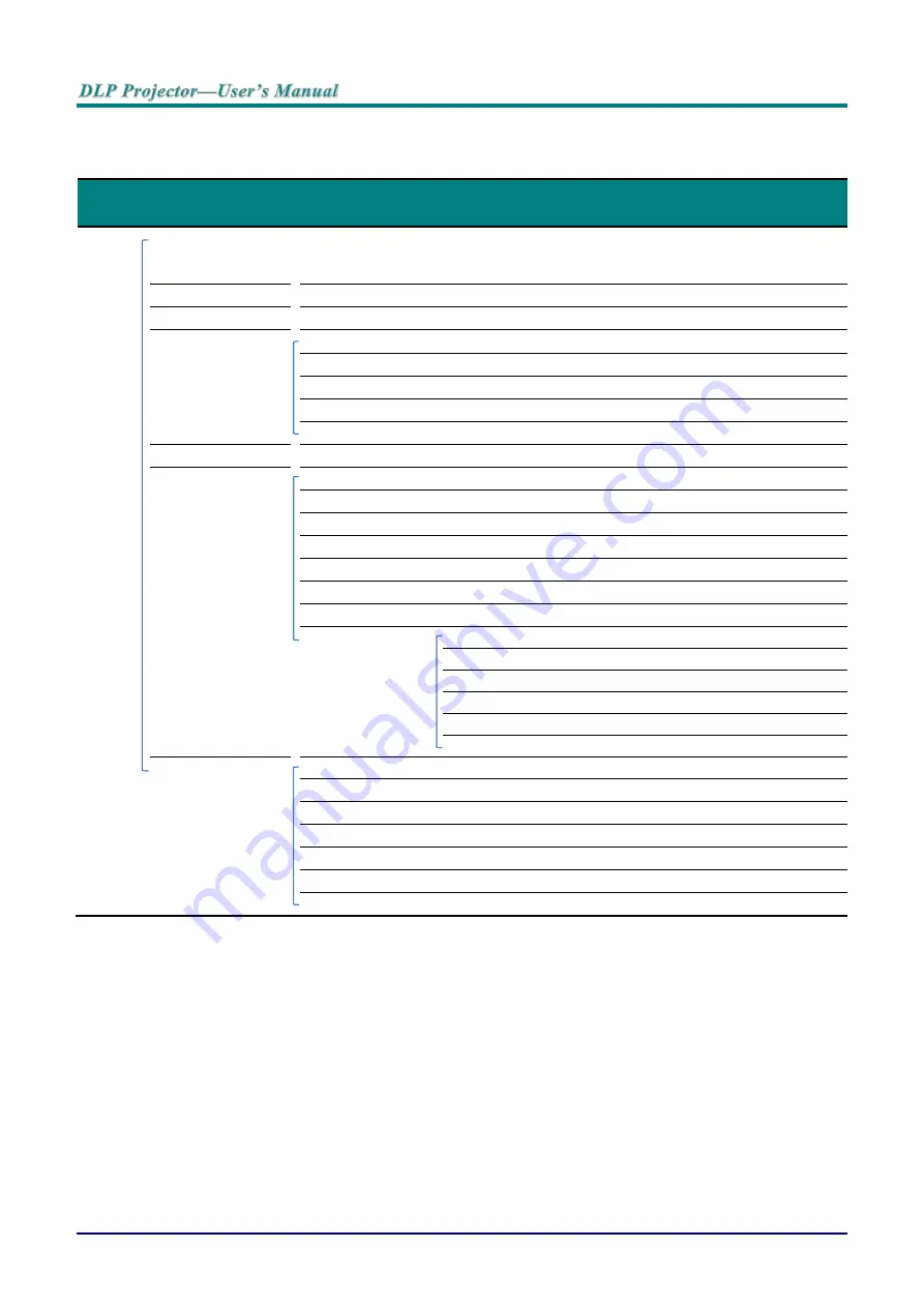 Vivitek DU70 Series User Manual Download Page 38