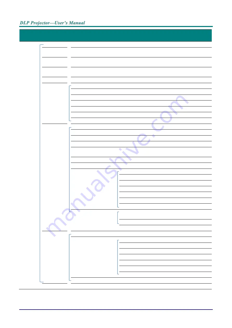 Vivitek DU70 Series User Manual Download Page 40