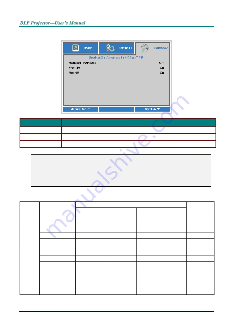 Vivitek DU70 Series User Manual Download Page 66