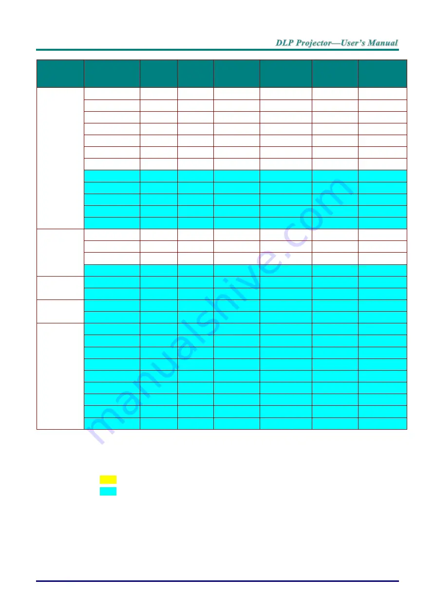 Vivitek DU70 Series User Manual Download Page 83