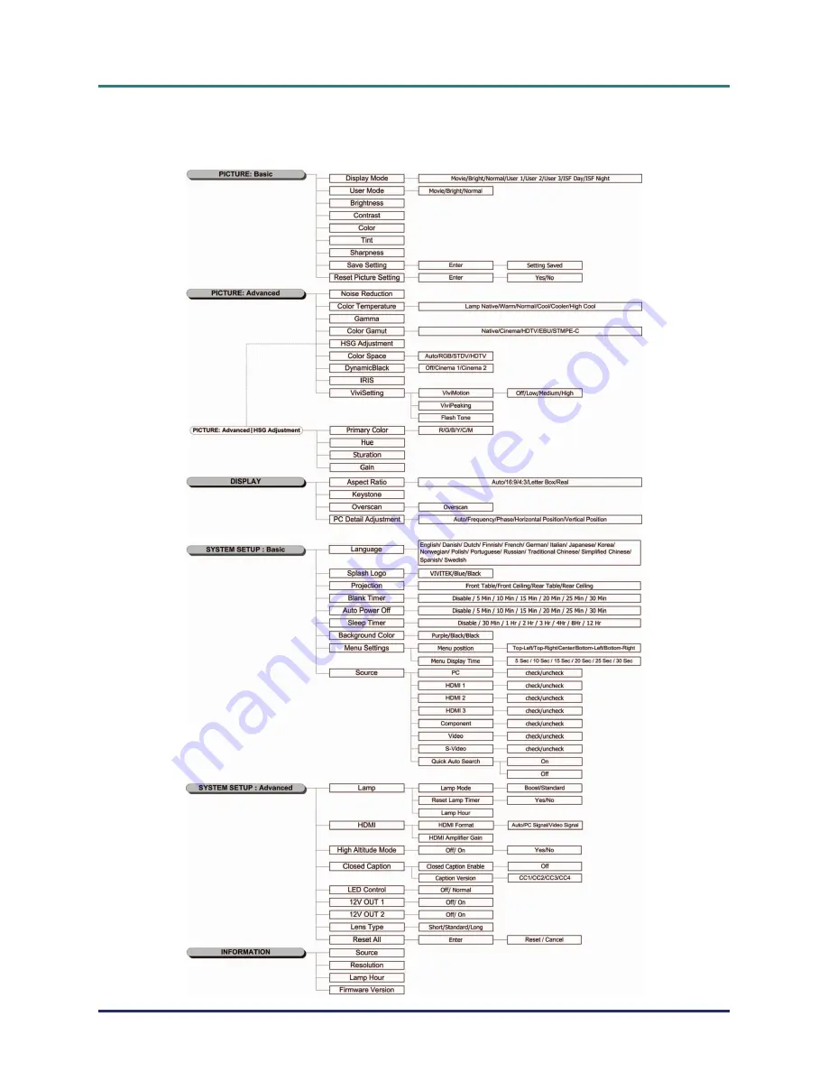 Vivitek H5080 Series User Manual Download Page 29