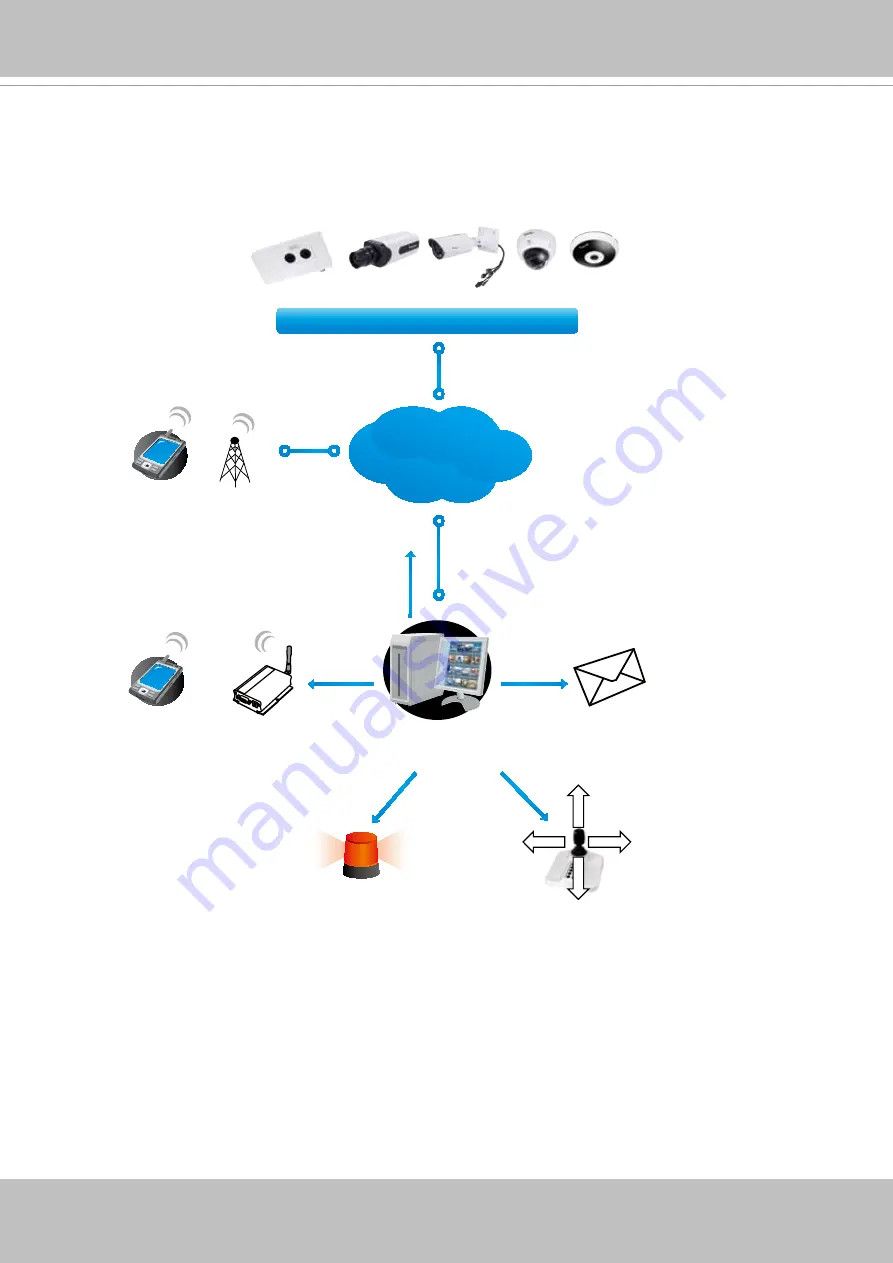 Vivotek 4712123679846 Скачать руководство пользователя страница 42