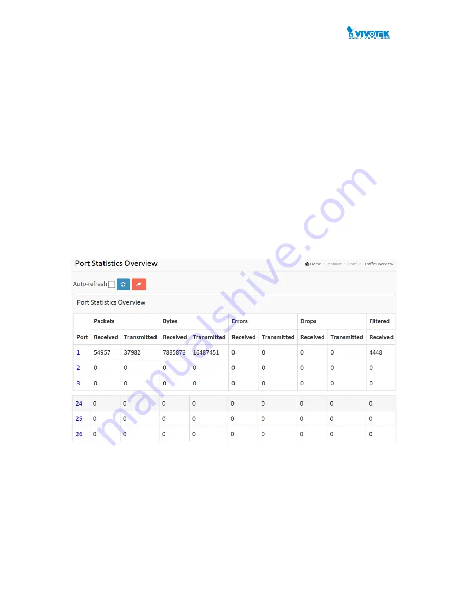 Vivotek AW-GEV-104A Series User Manual And Warranty Statement Download Page 192