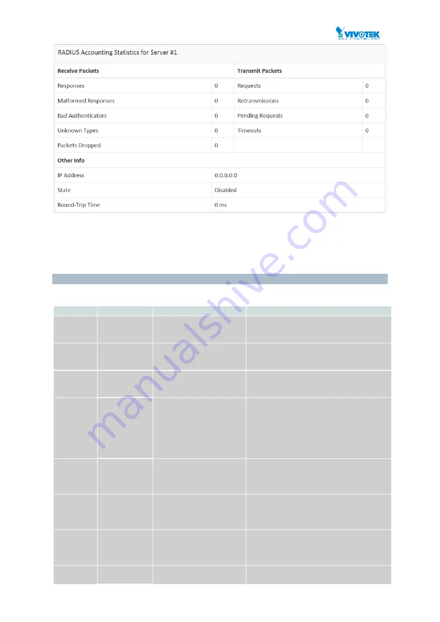 Vivotek AW-GEV-264A Series User Manual Download Page 227