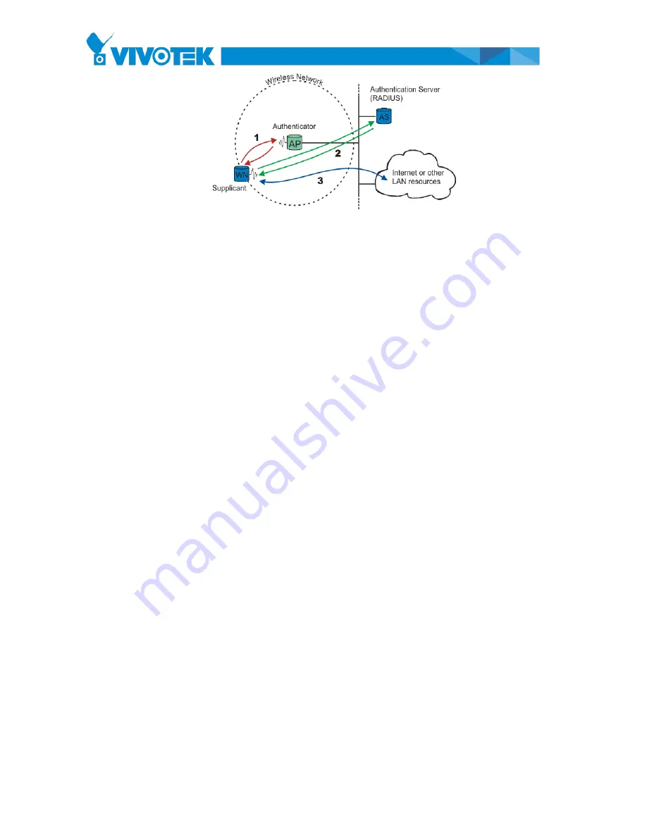 Vivotek AW-IHT-1270 User Manual Download Page 188