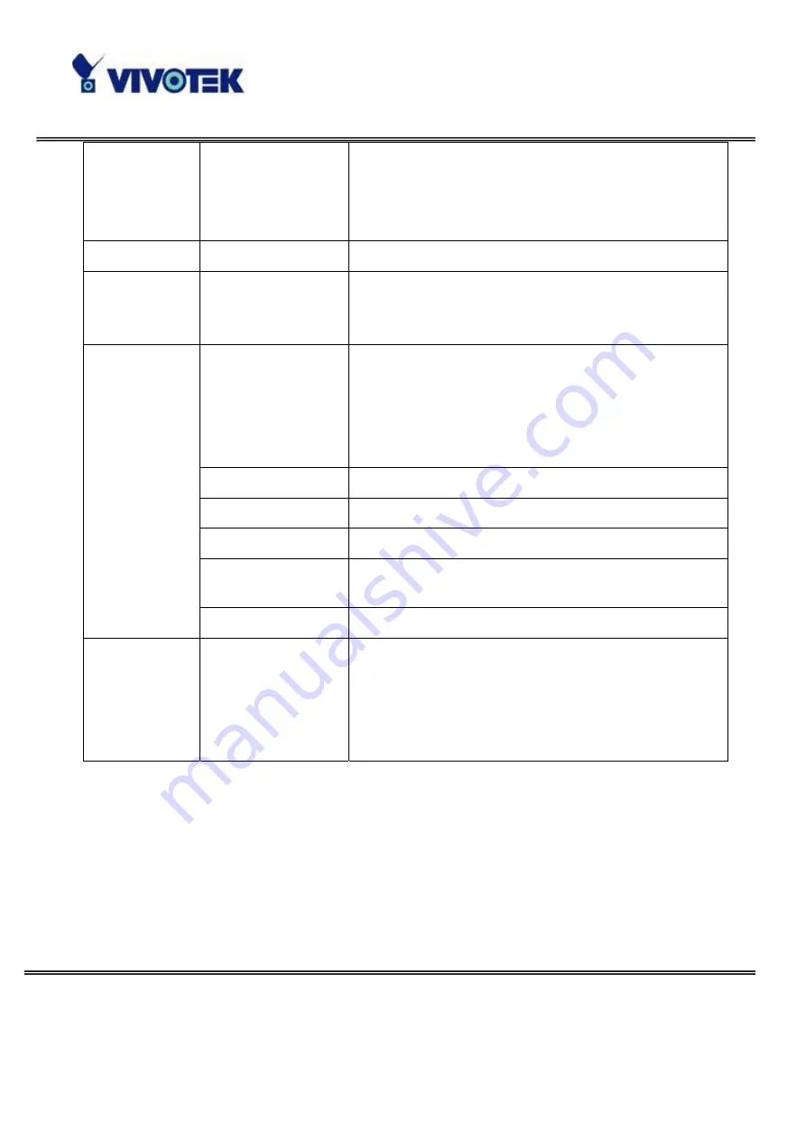 Vivotek FD6112V User Manual Download Page 88