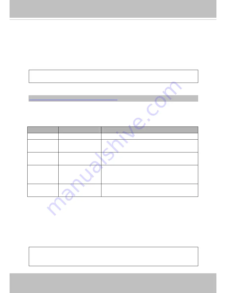 Vivotek FD7130 User Manual Download Page 94