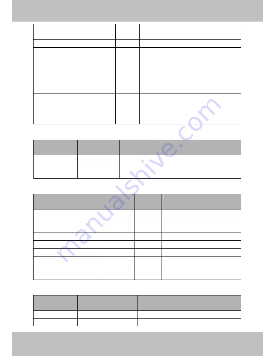 Vivotek FD7130 User Manual Download Page 110