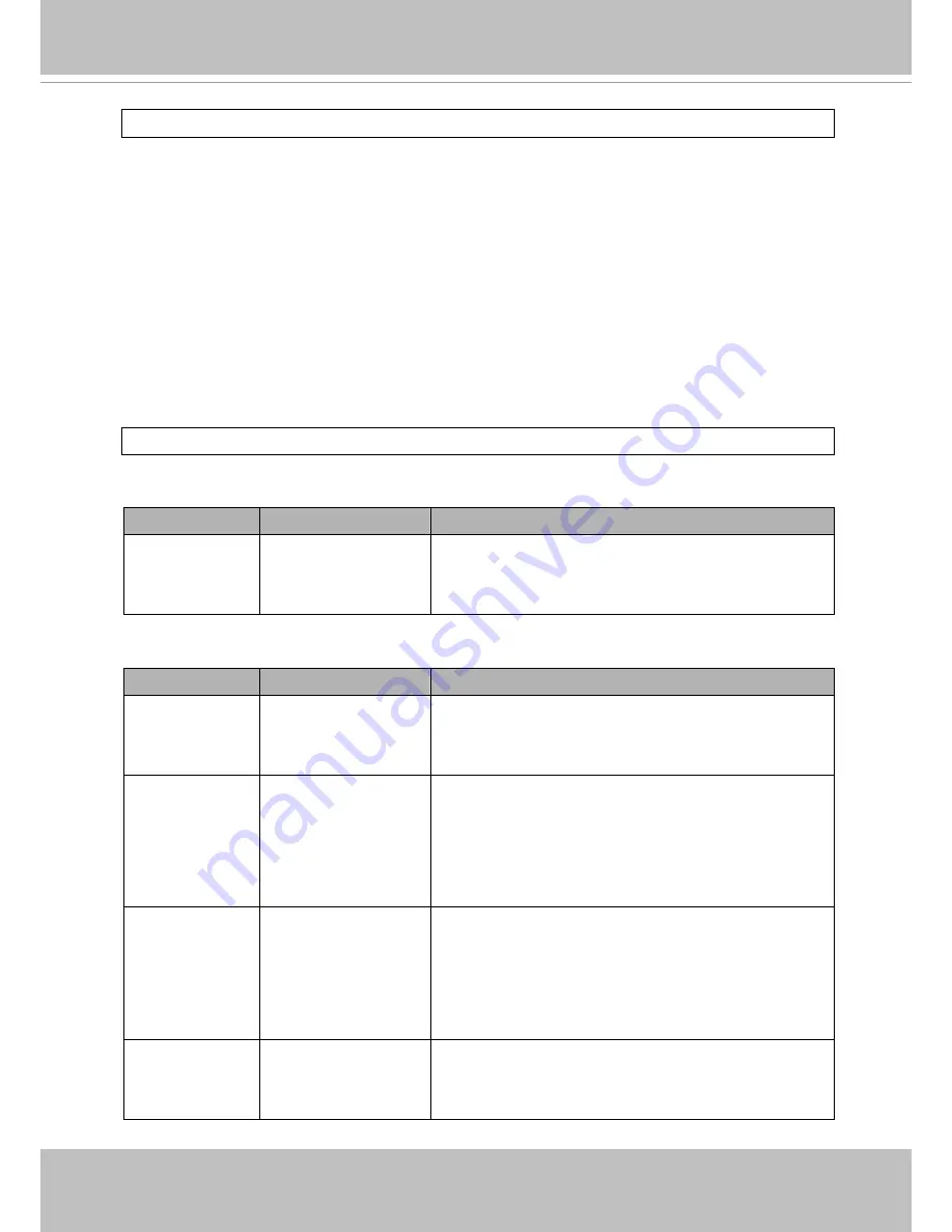 Vivotek FD7130 User Manual Download Page 129